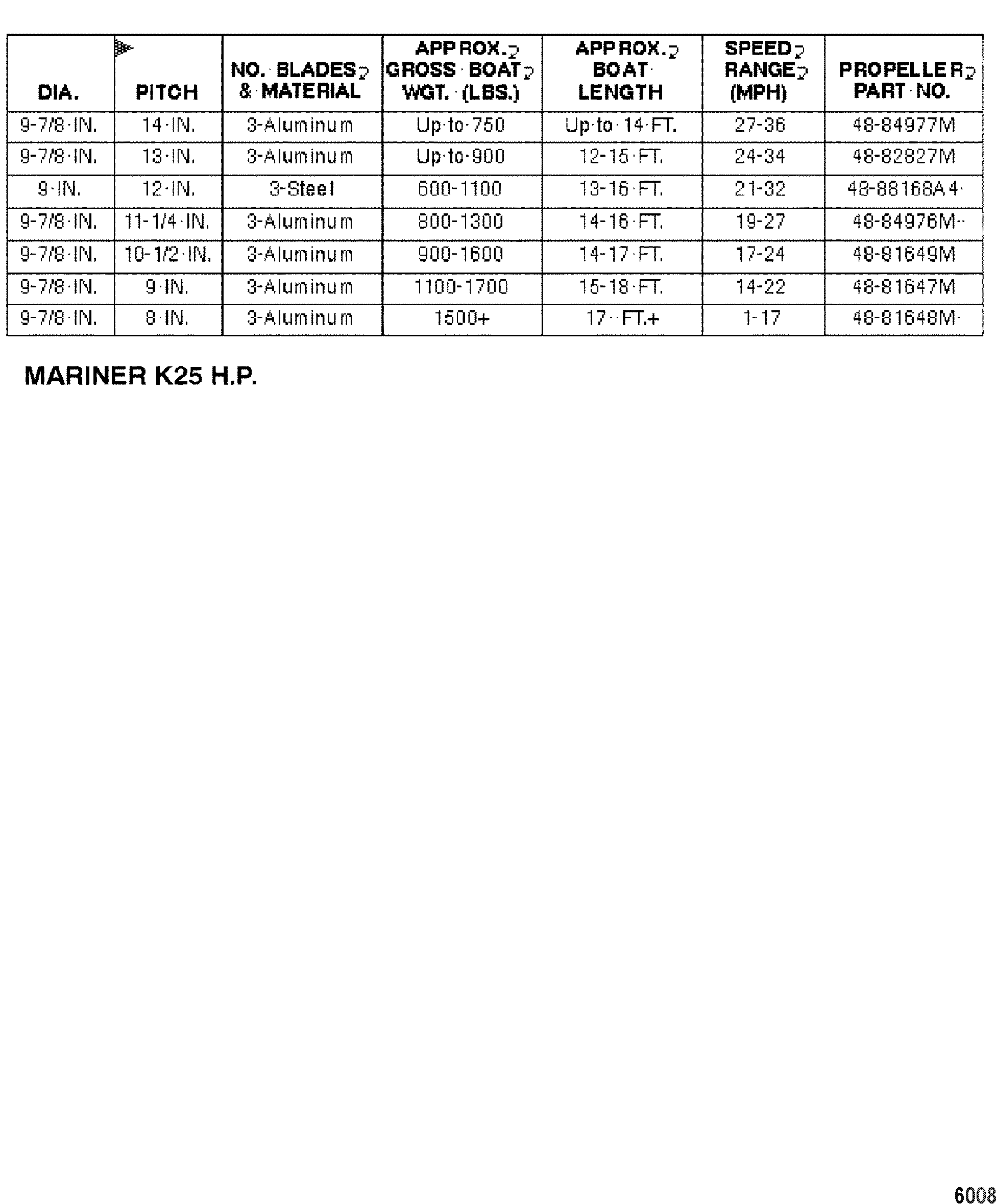 Mercury Outboard Motor Serial Number Chart